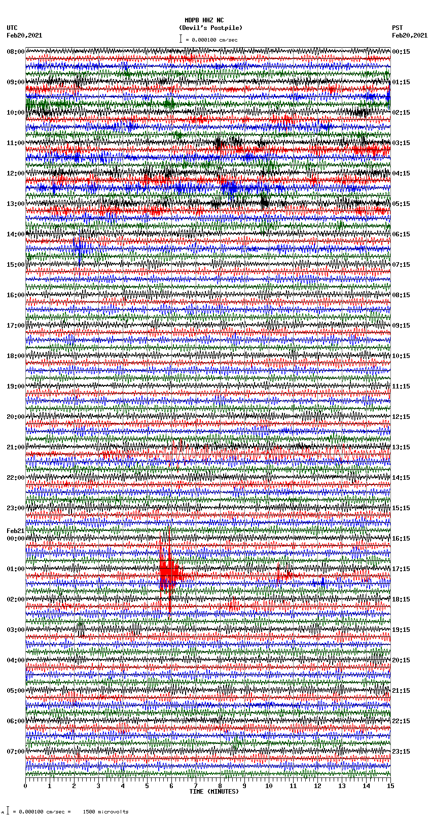 seismogram plot