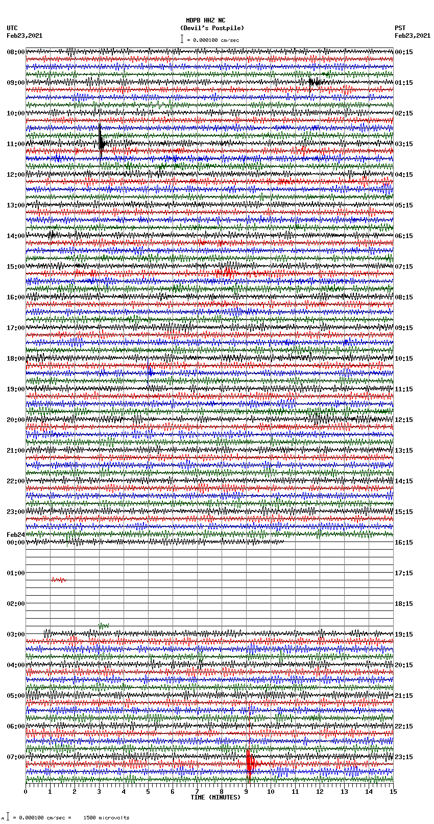 seismogram plot