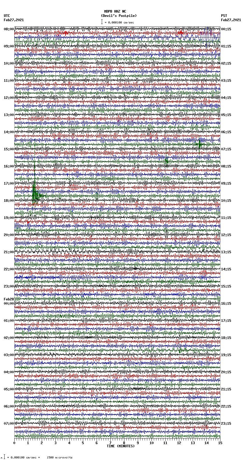 seismogram plot