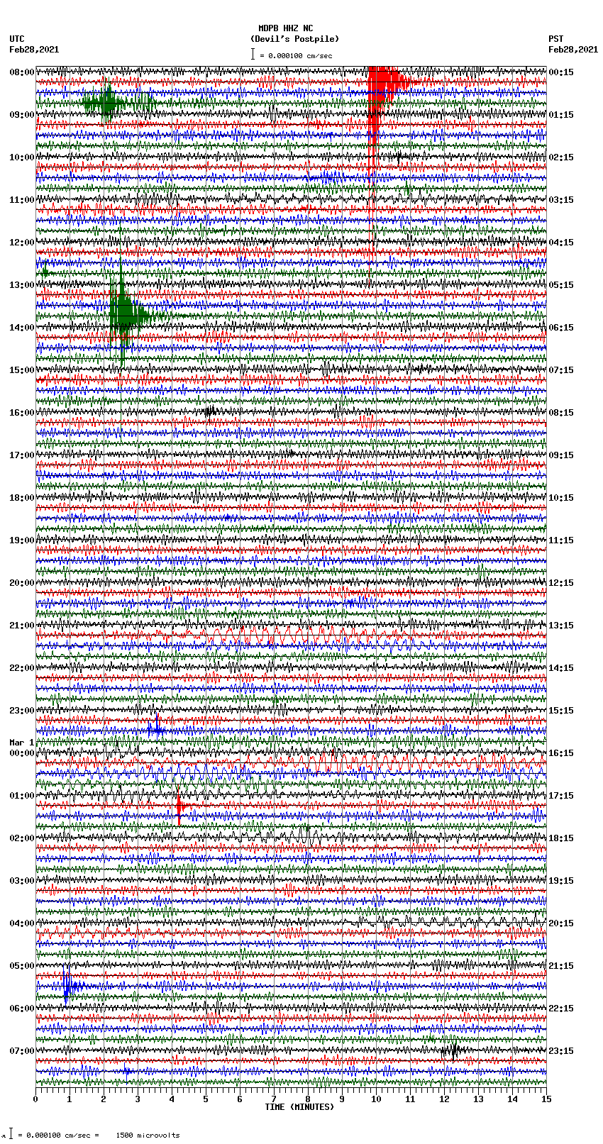 seismogram plot