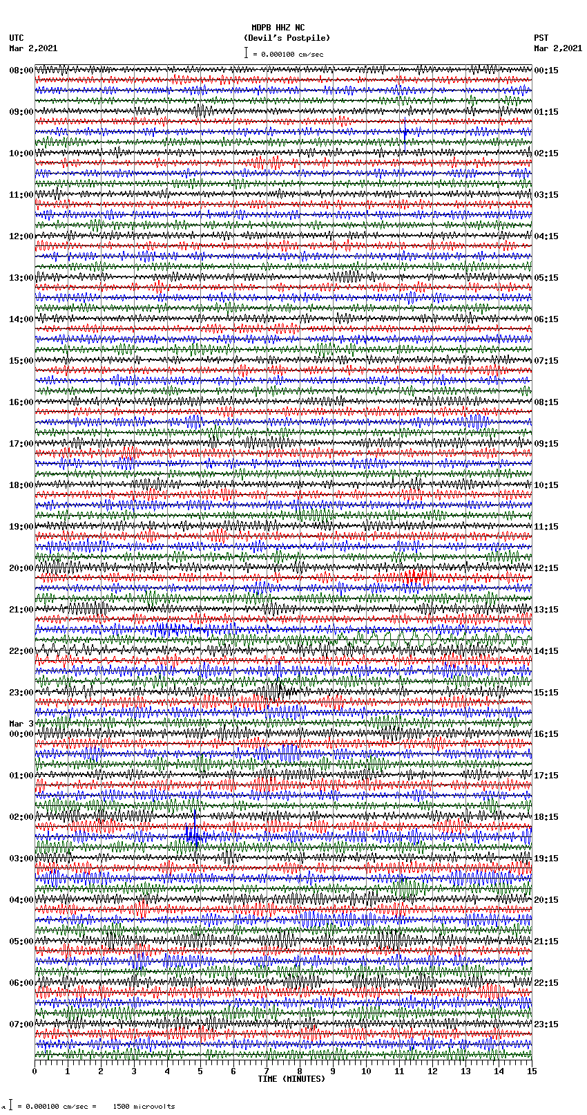 seismogram plot