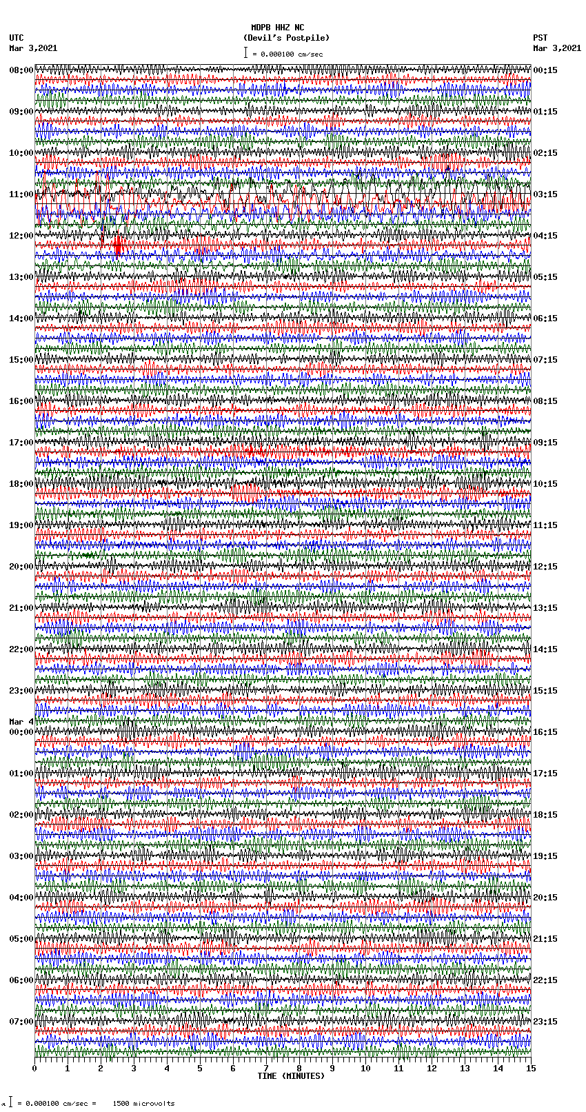 seismogram plot