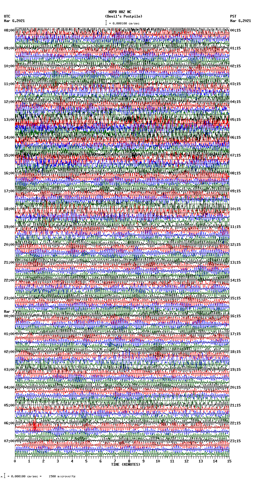 seismogram plot