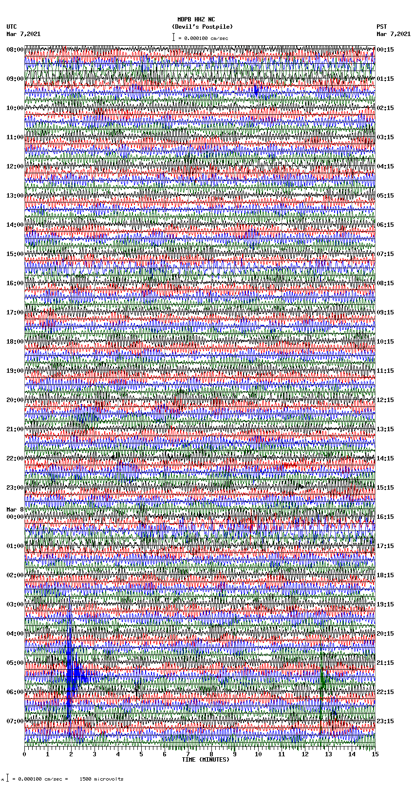 seismogram plot