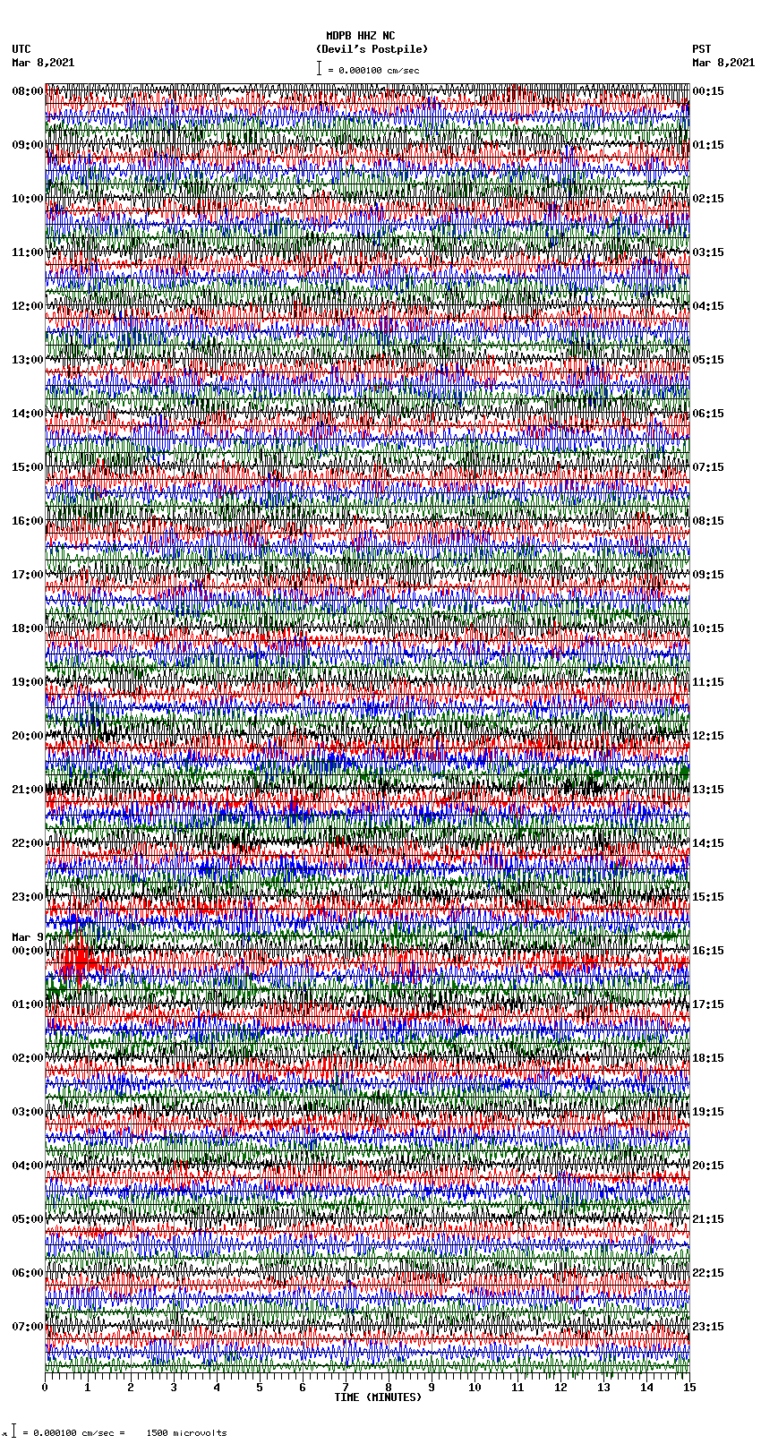 seismogram plot