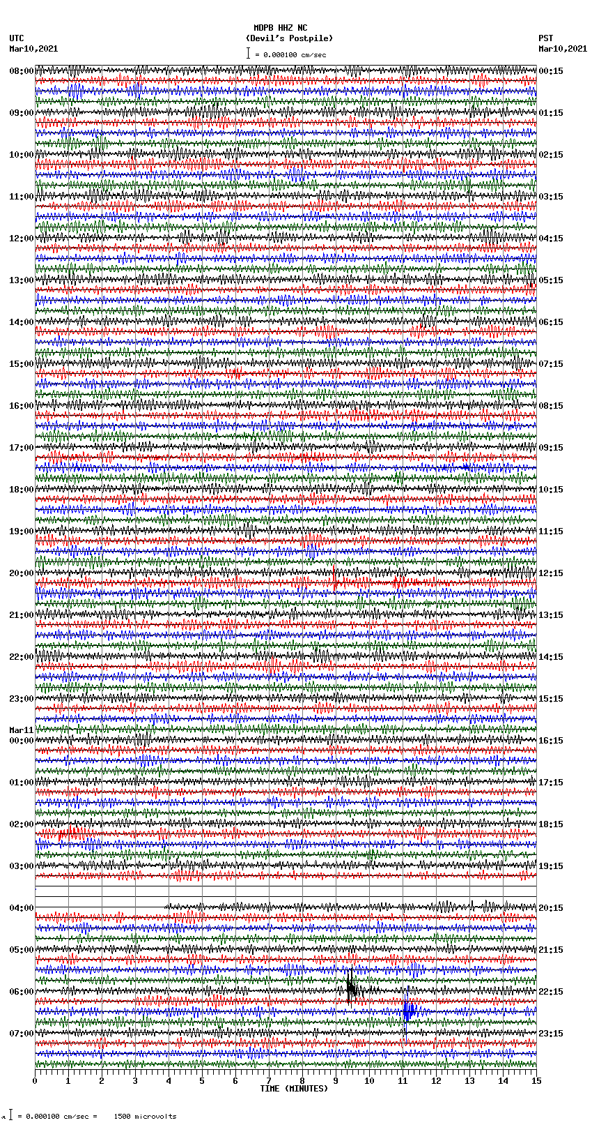 seismogram plot