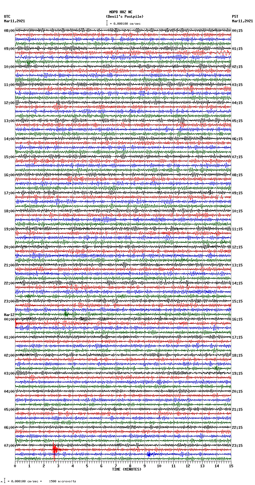 seismogram plot