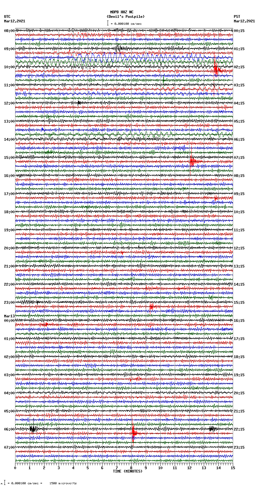 seismogram plot