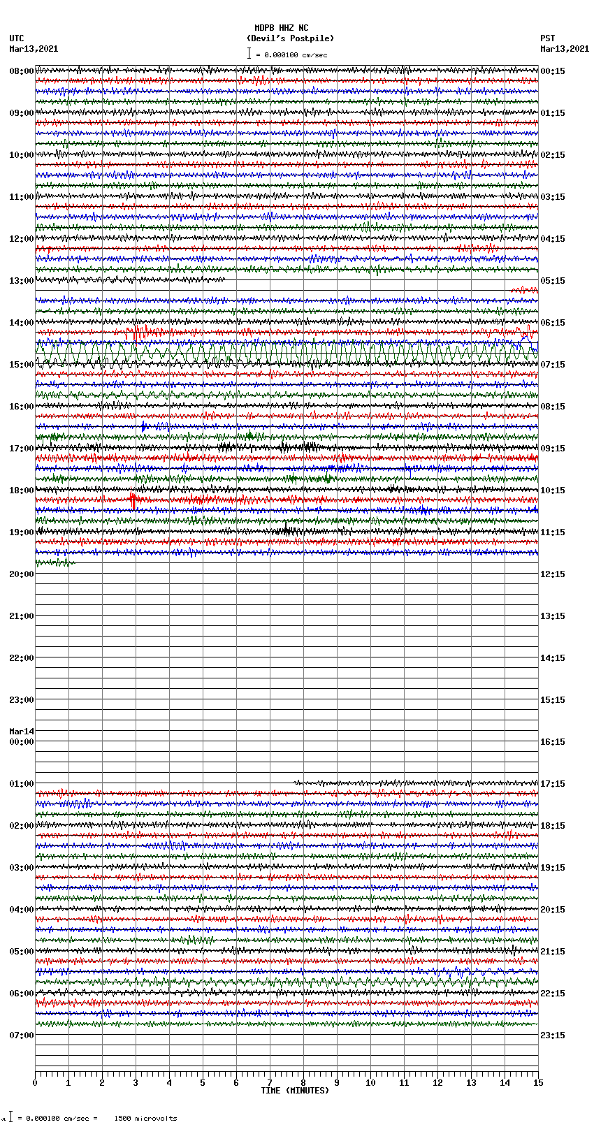 seismogram plot