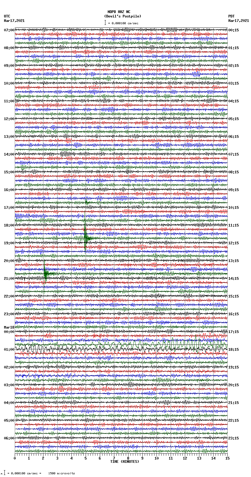 seismogram plot