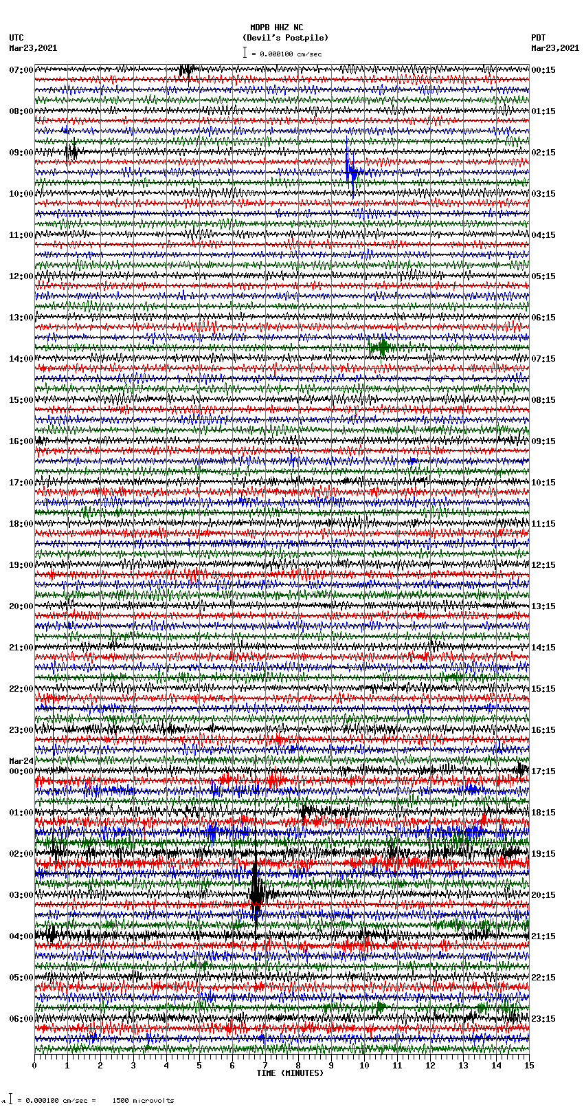 seismogram plot