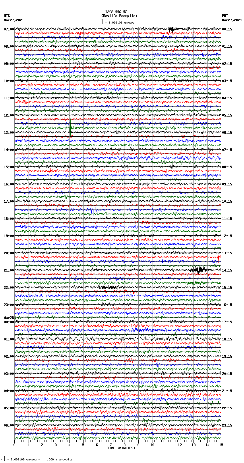 seismogram plot