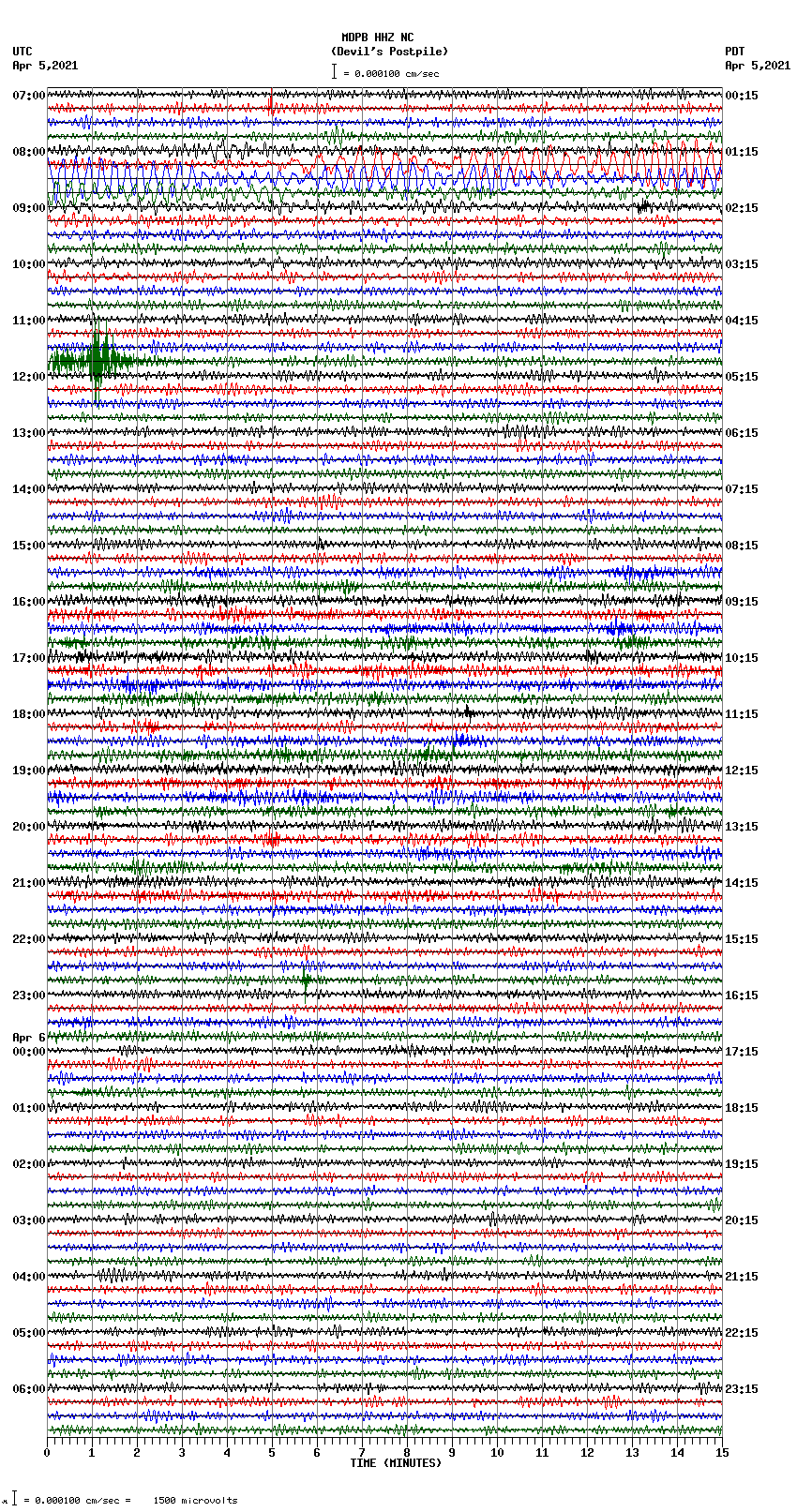 seismogram plot