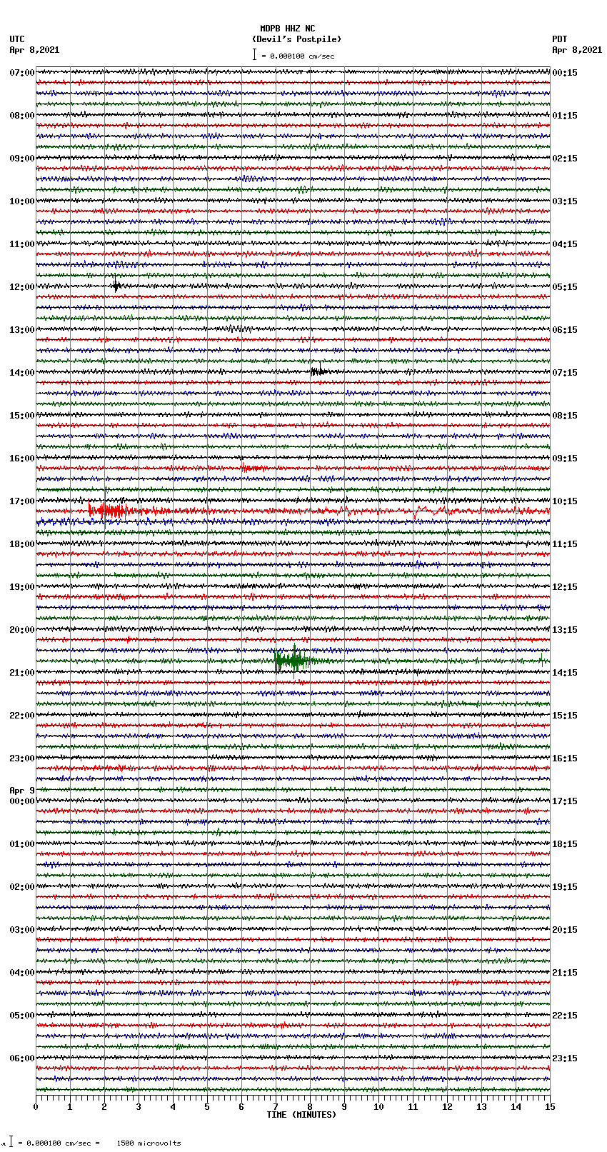 seismogram plot