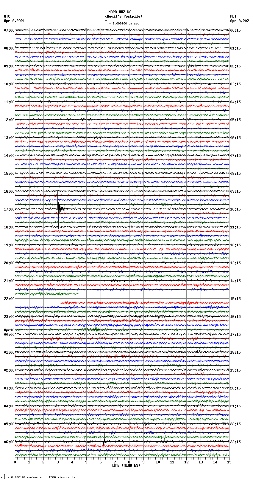 seismogram plot