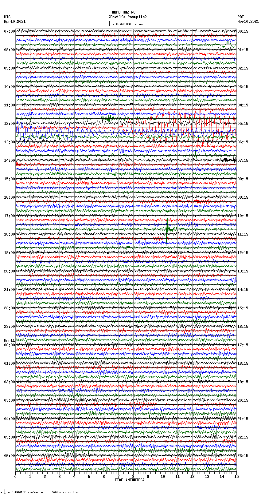 seismogram plot