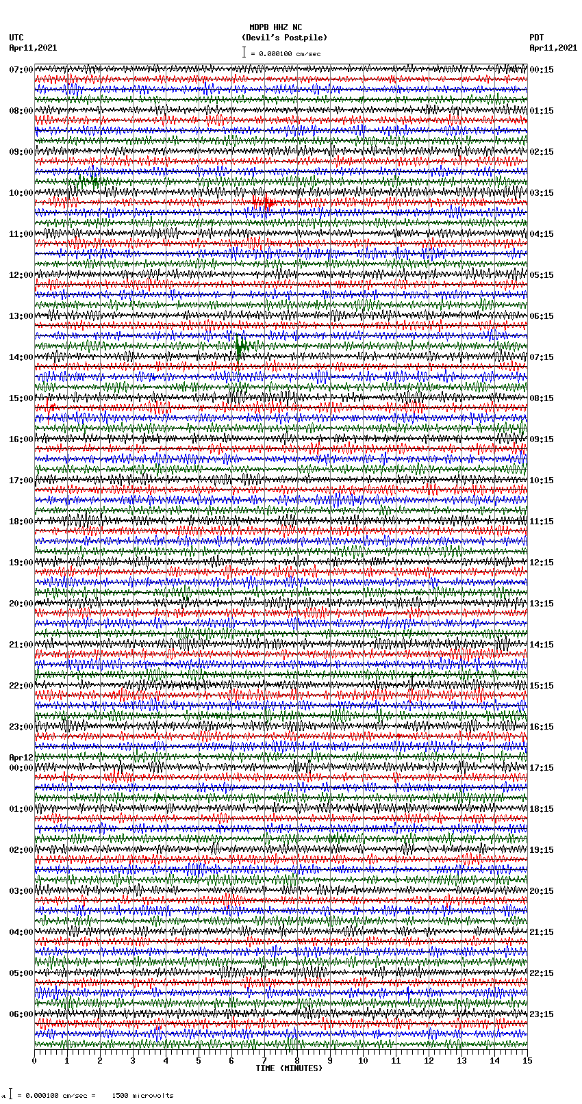 seismogram plot