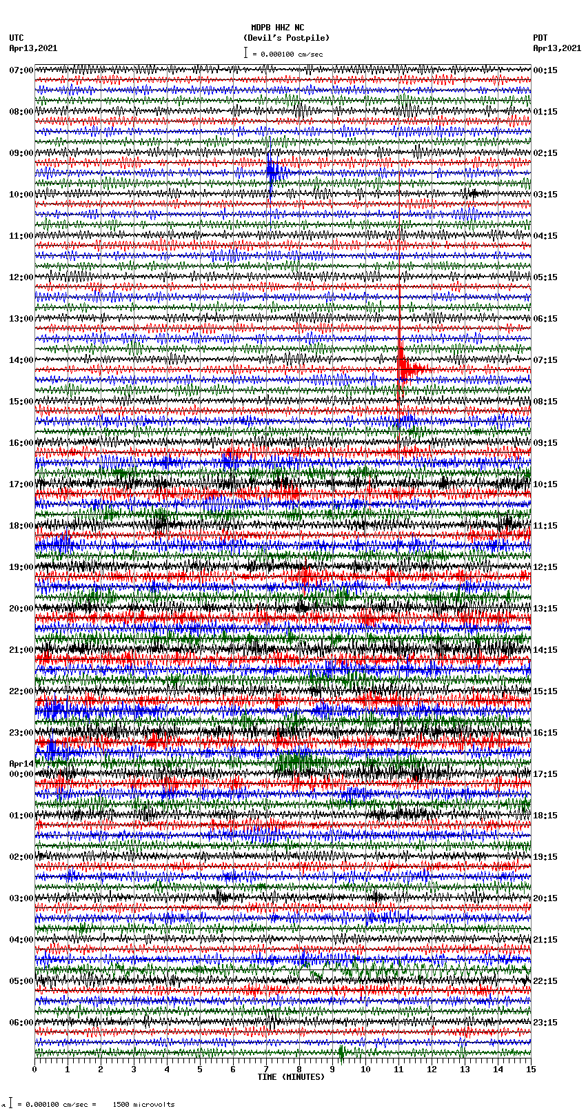 seismogram plot