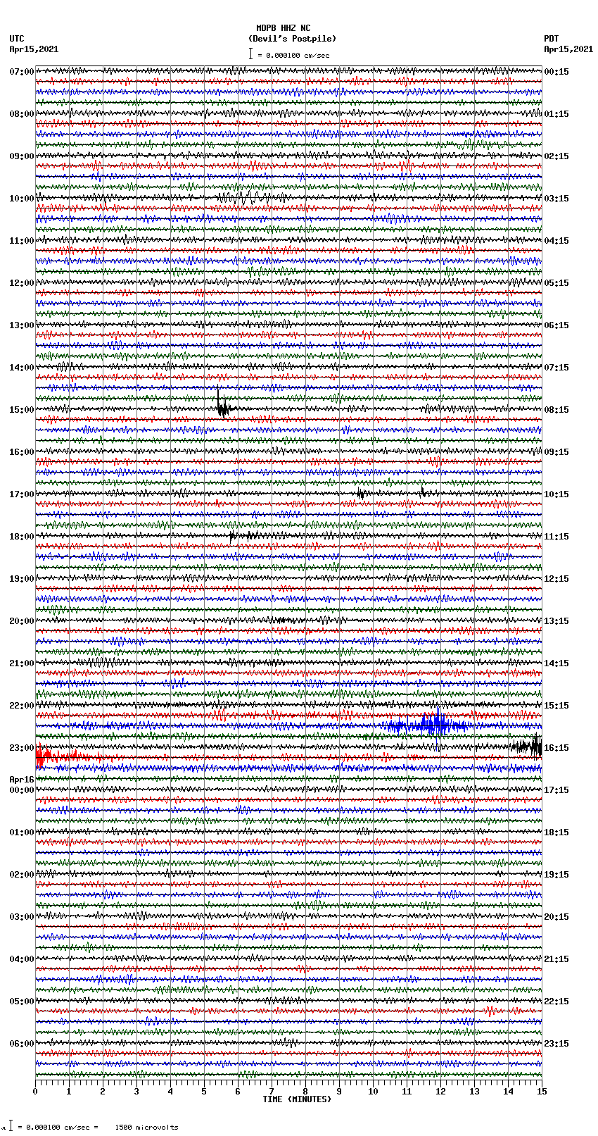 seismogram plot