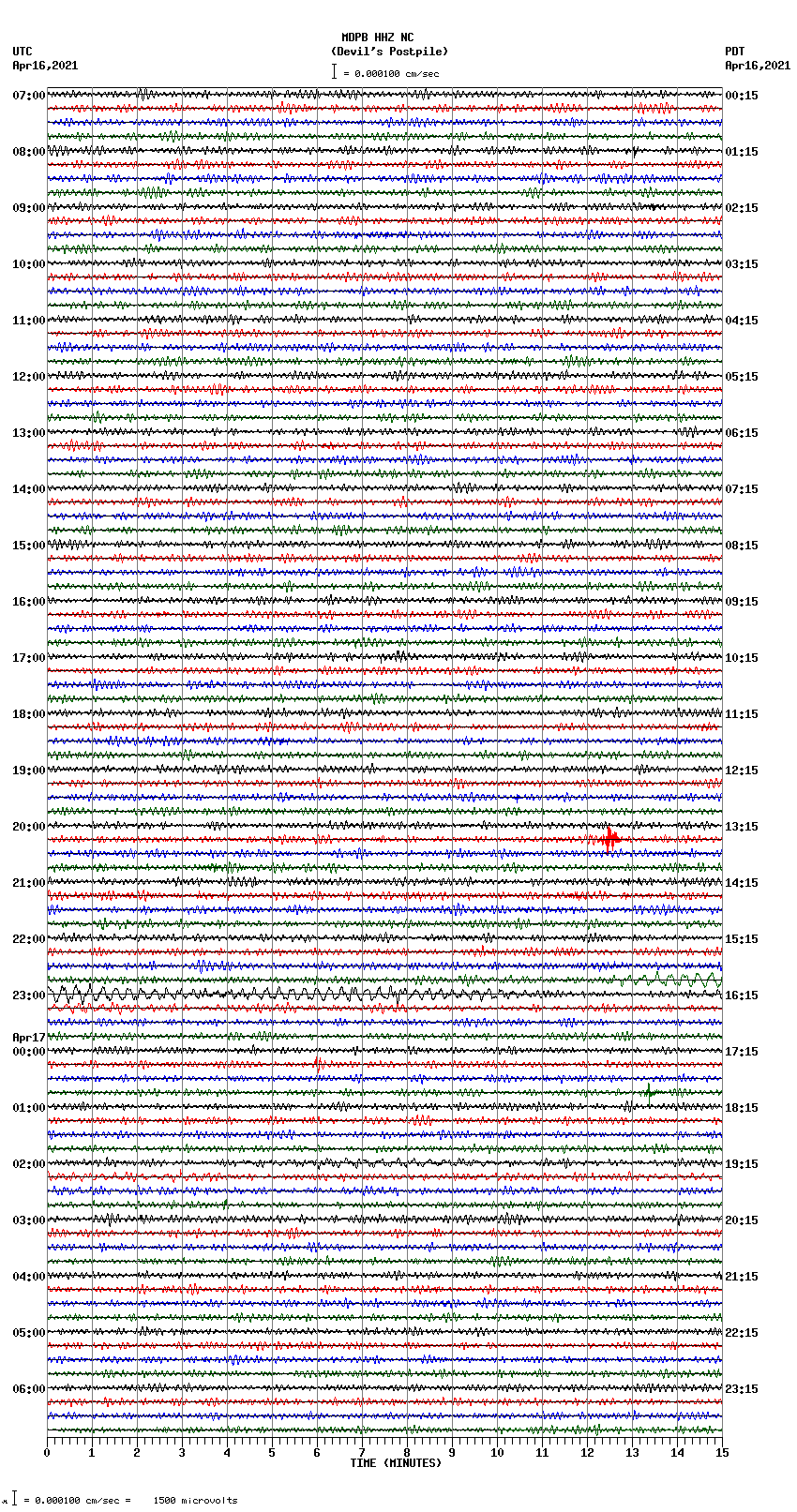 seismogram plot