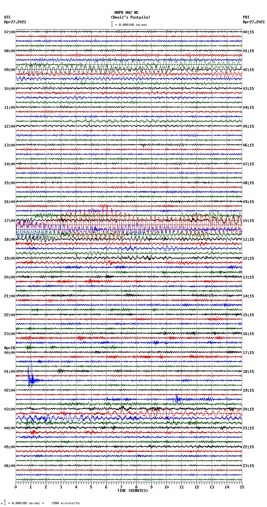 seismogram plot