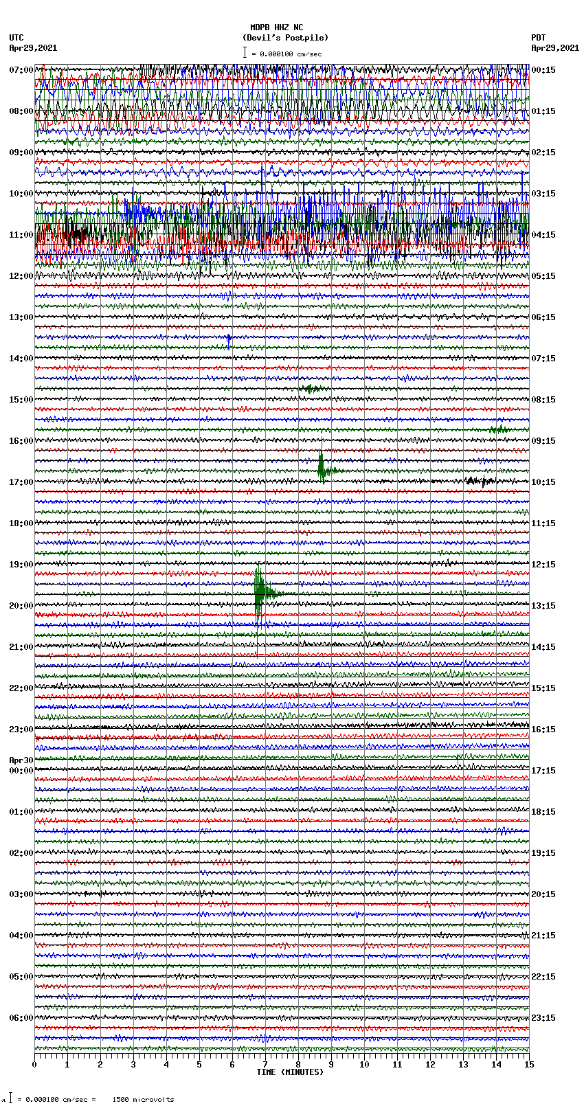 seismogram plot