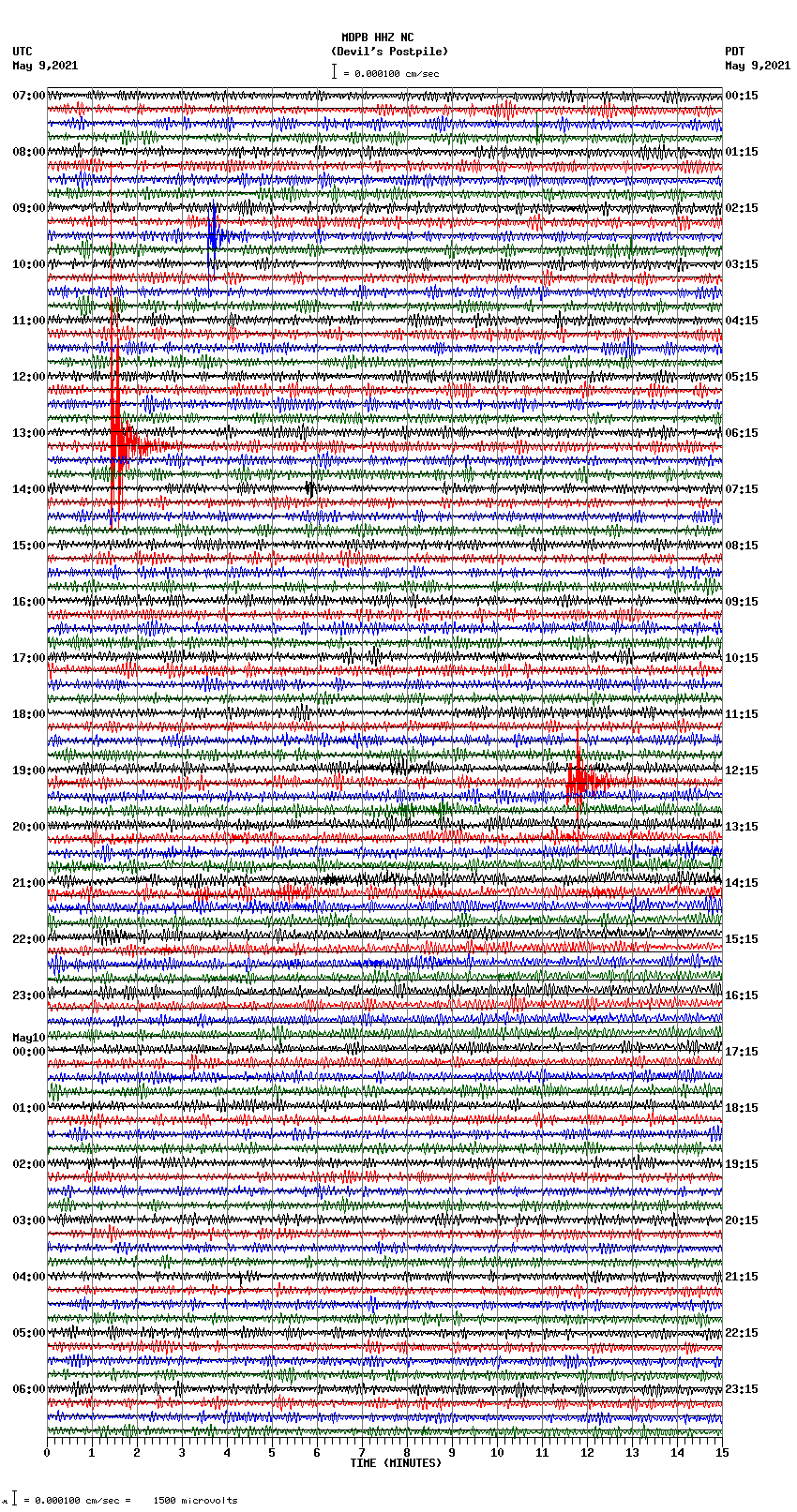 seismogram plot