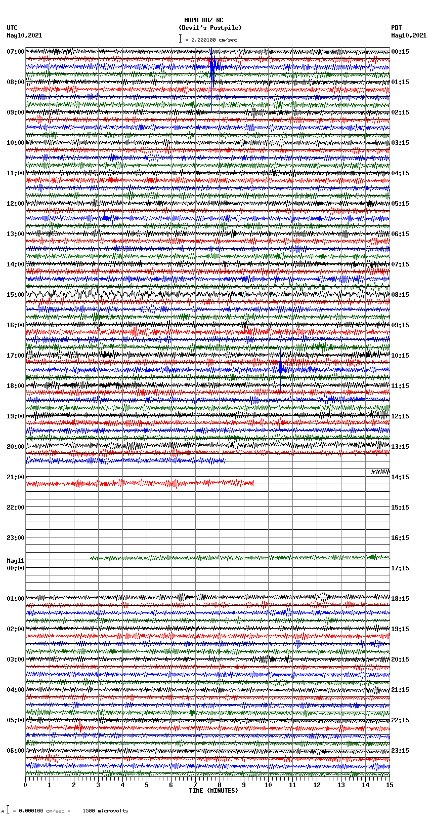 seismogram plot