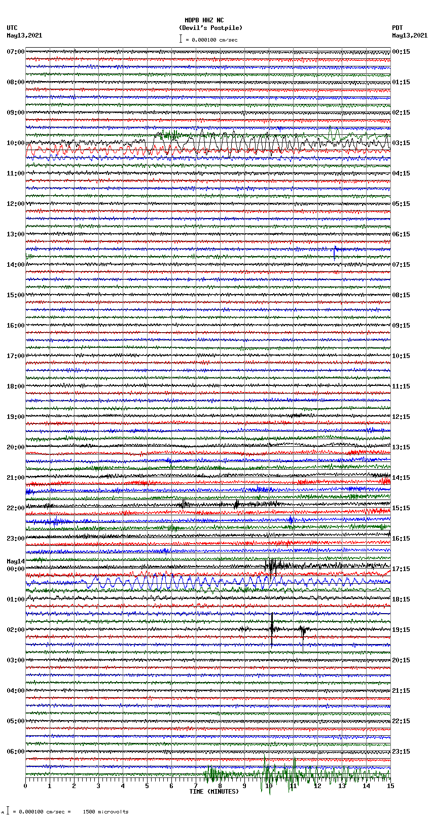 seismogram plot