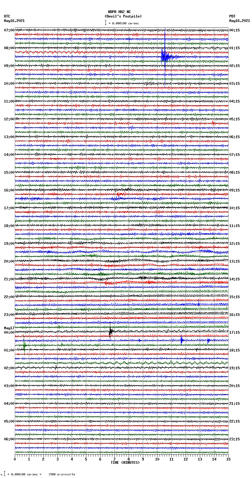 seismogram plot