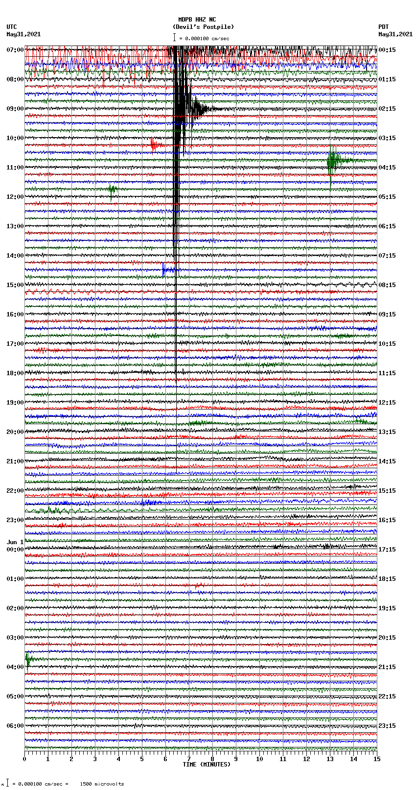 seismogram plot