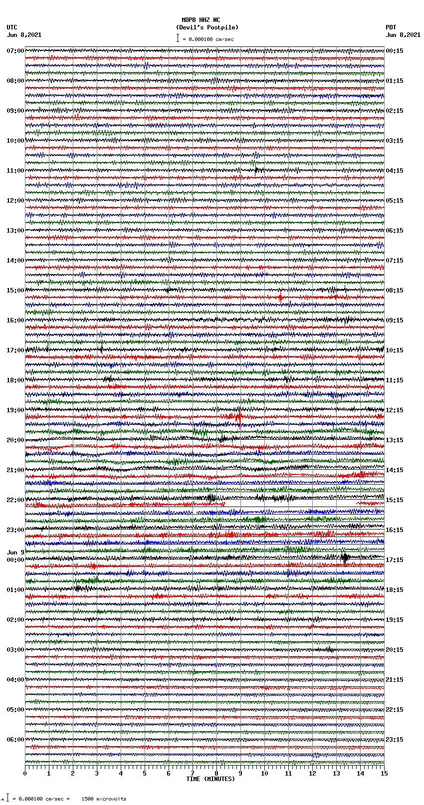 seismogram plot