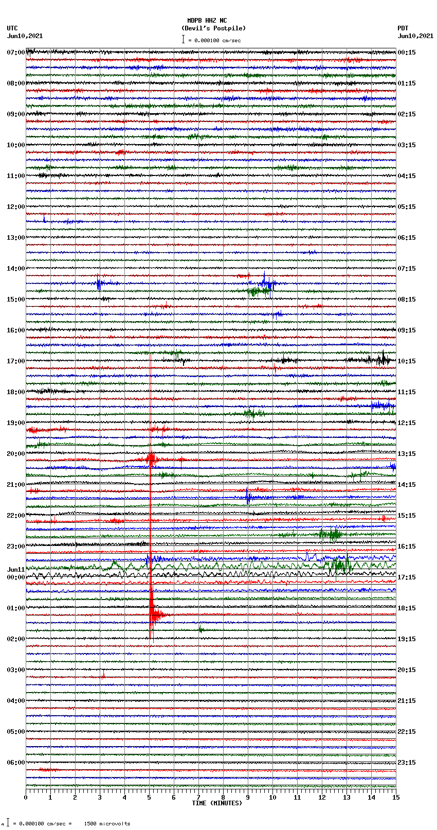 seismogram plot