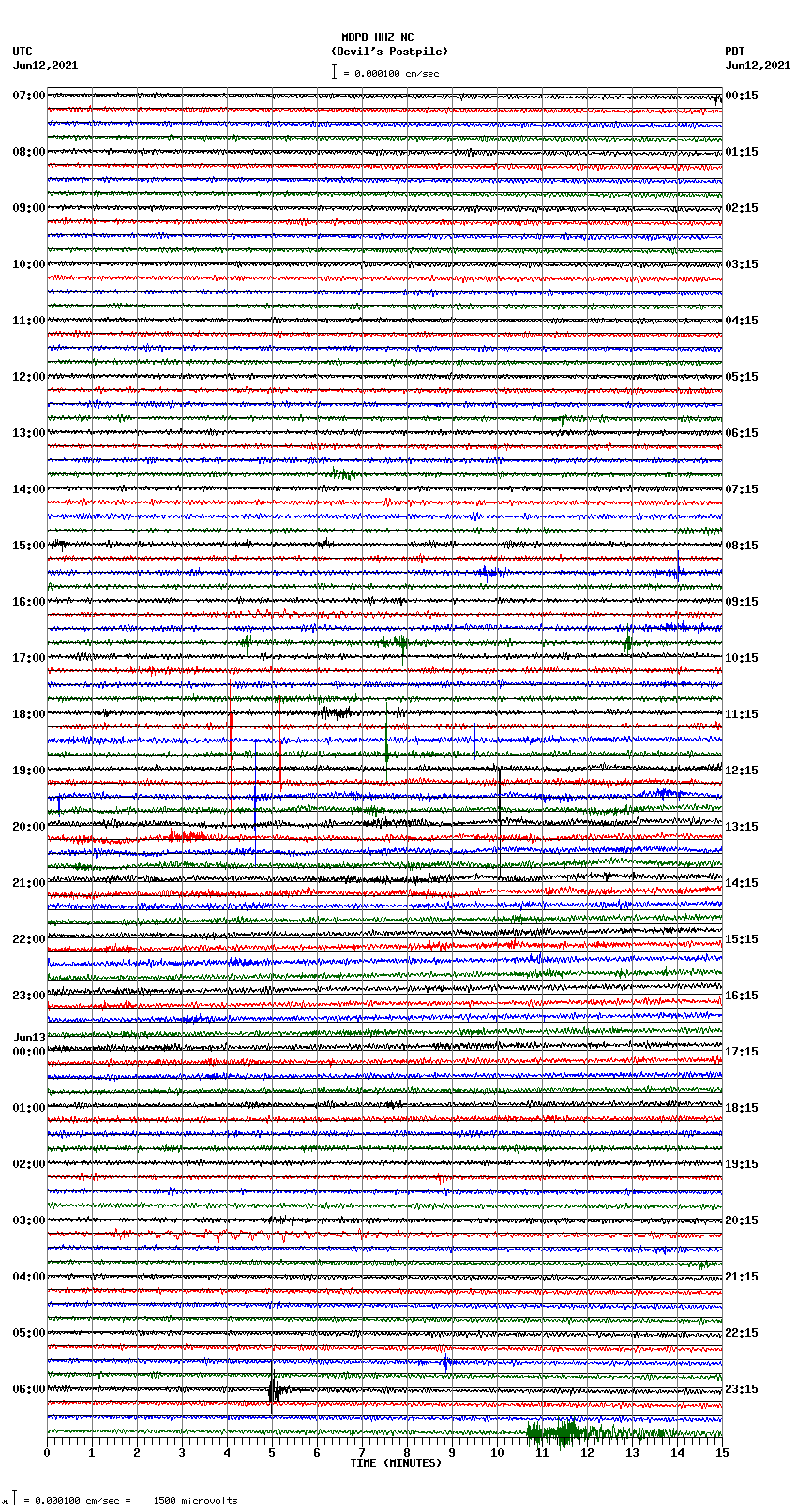 seismogram plot