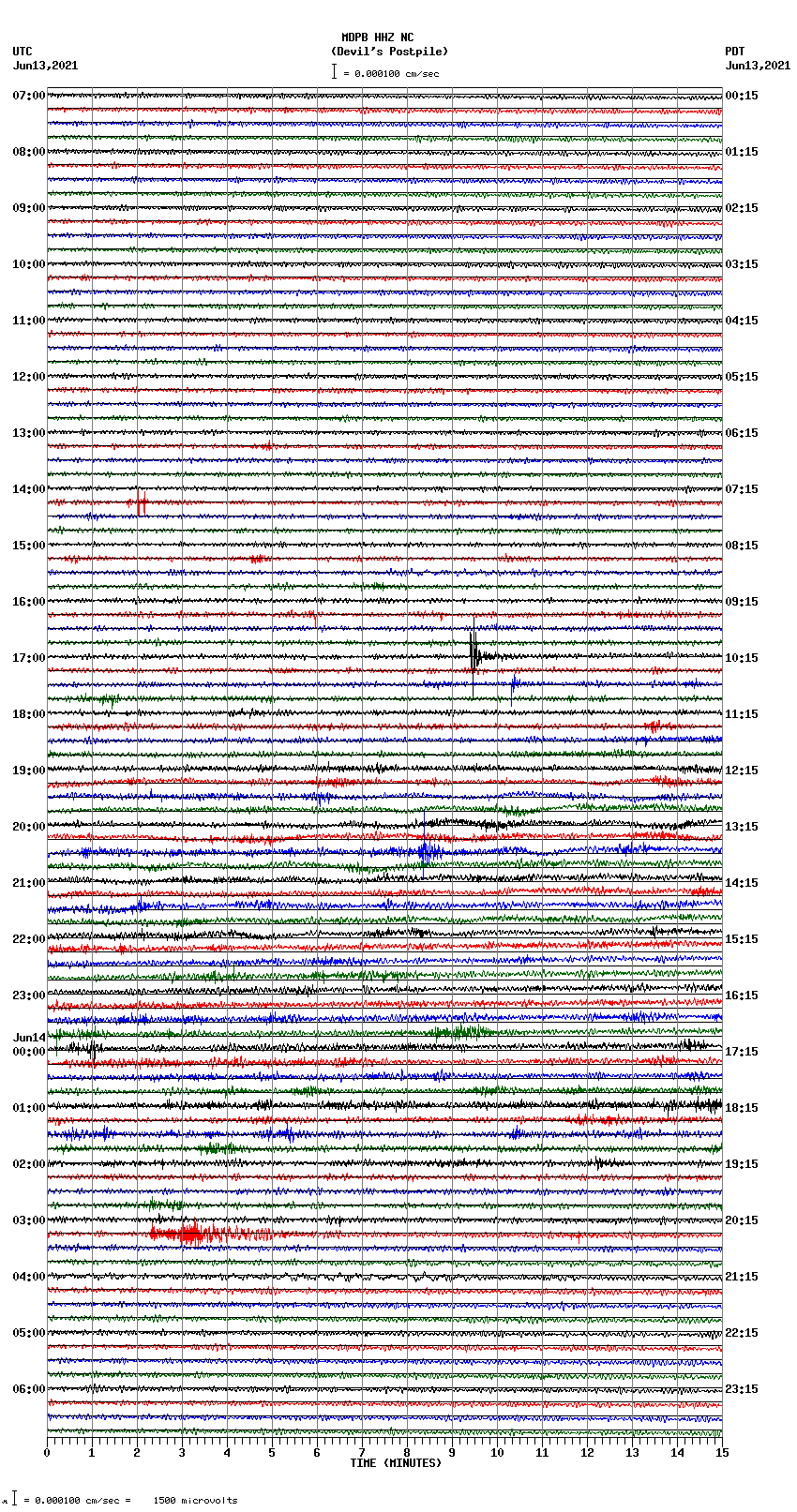 seismogram plot