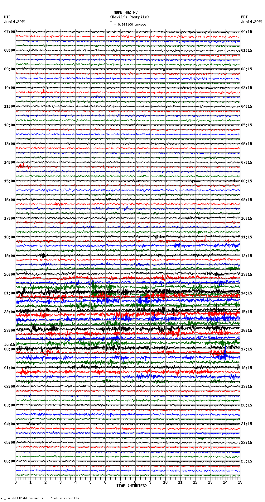 seismogram plot