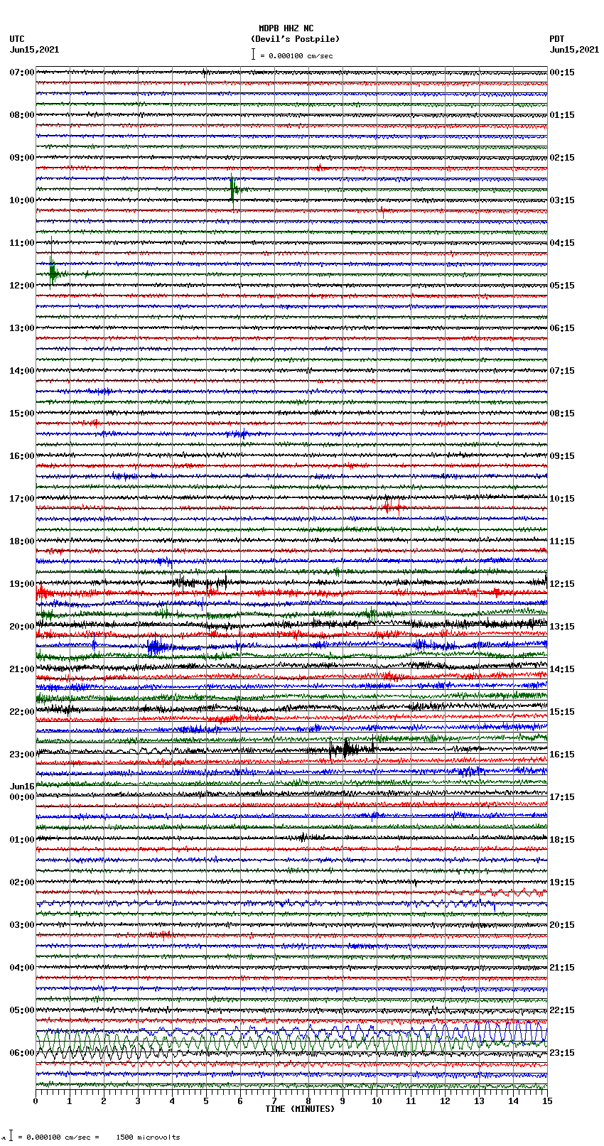 seismogram plot