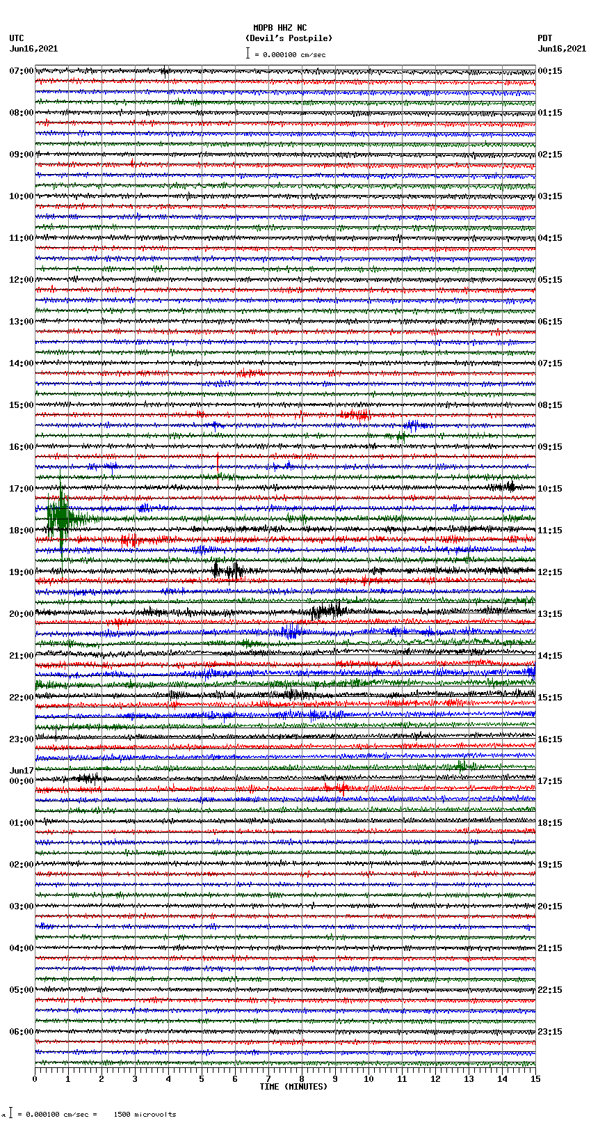 seismogram plot