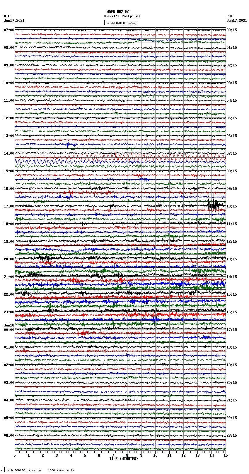 seismogram plot