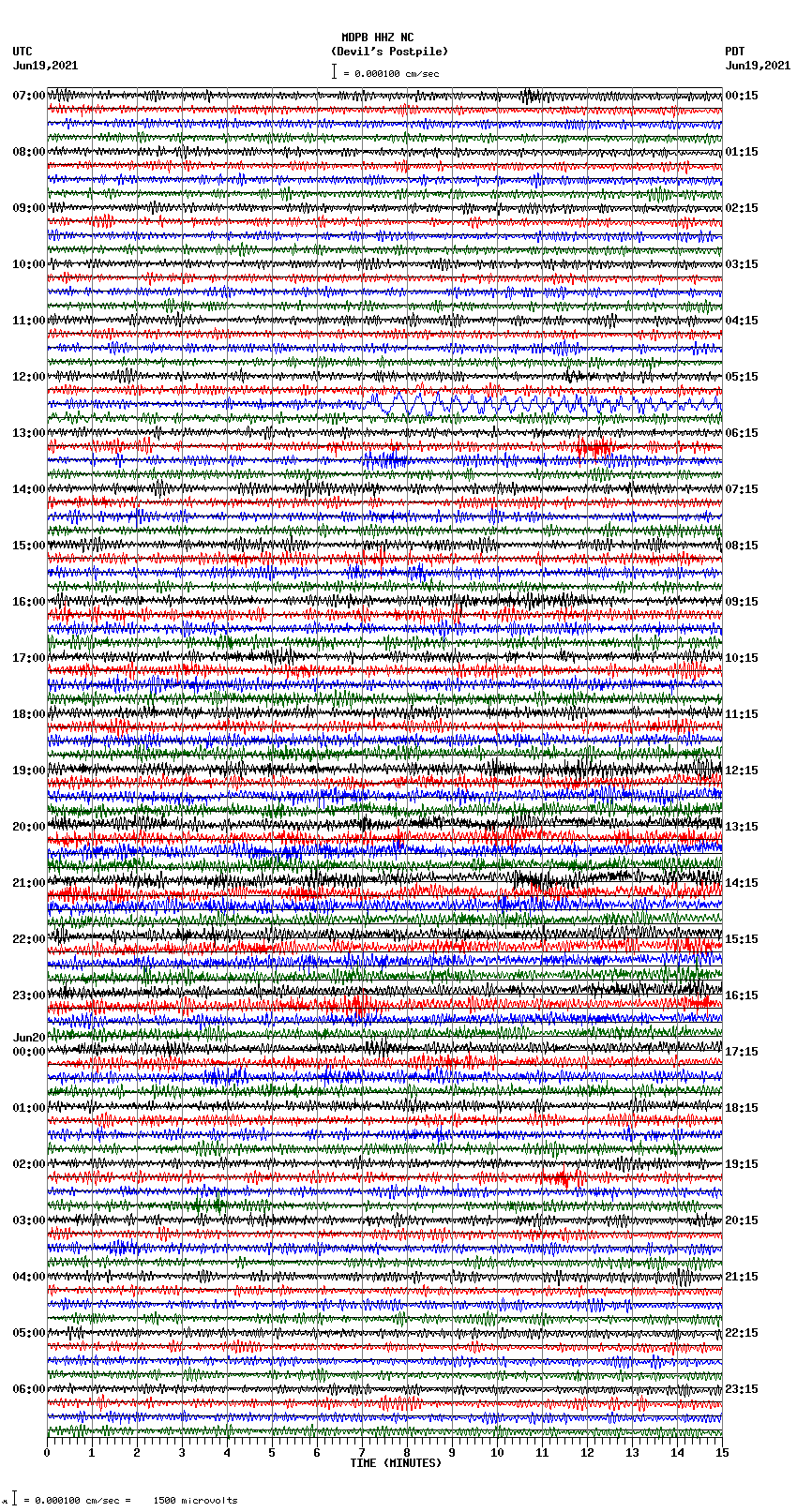 seismogram plot