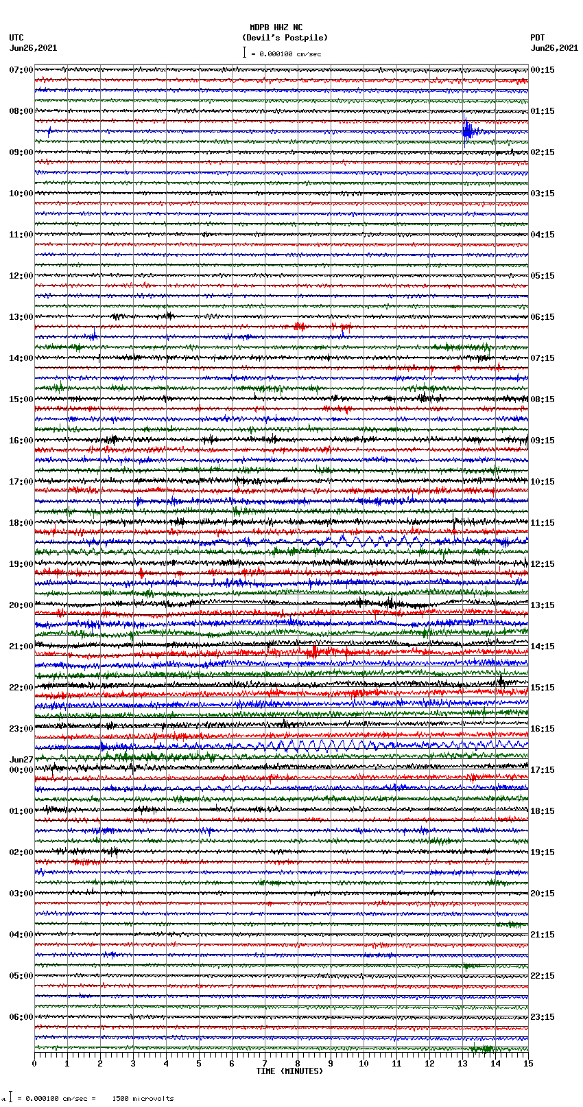 seismogram plot