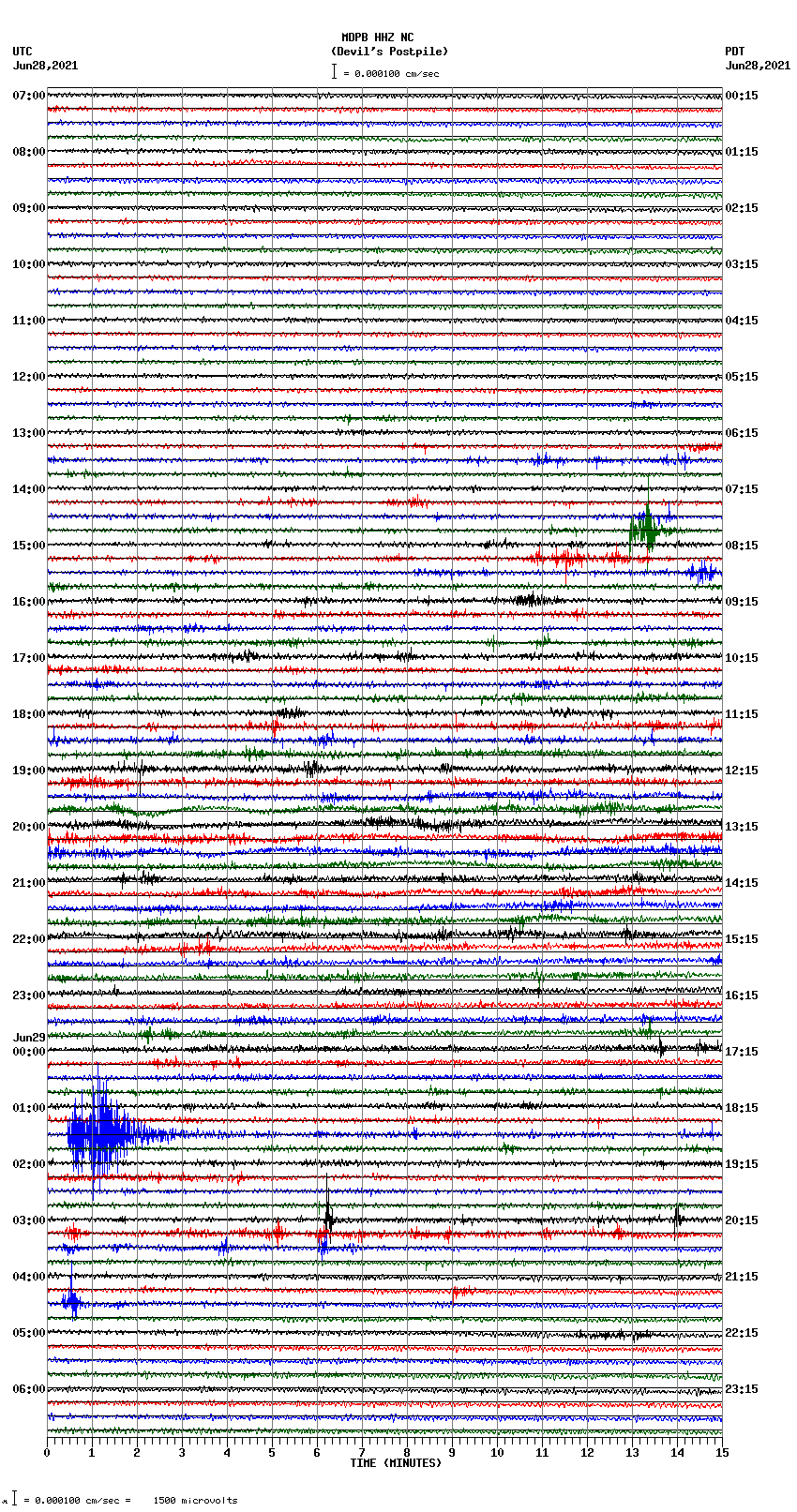 seismogram plot