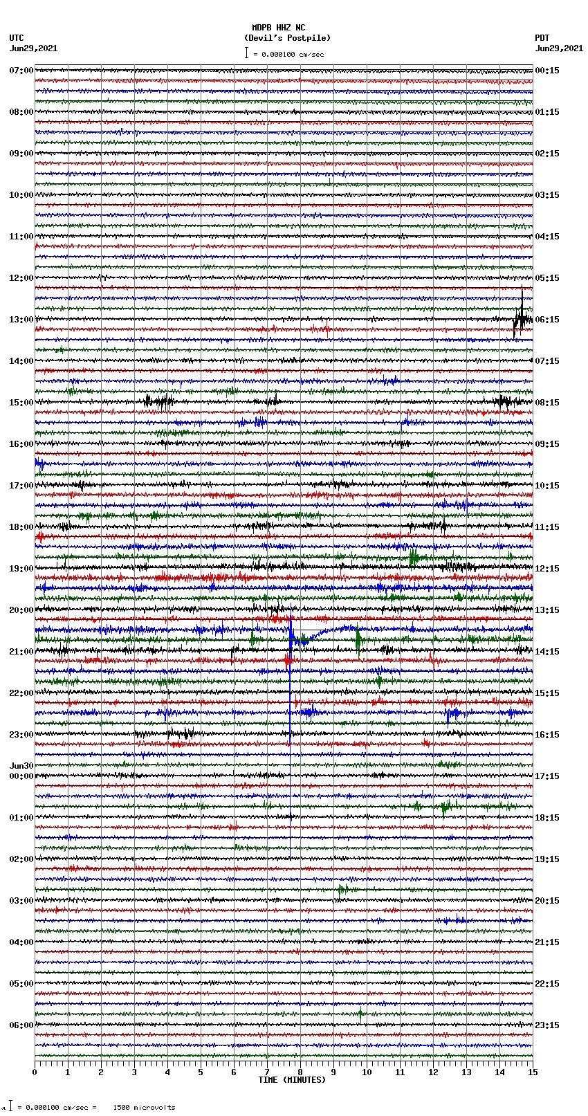 seismogram plot