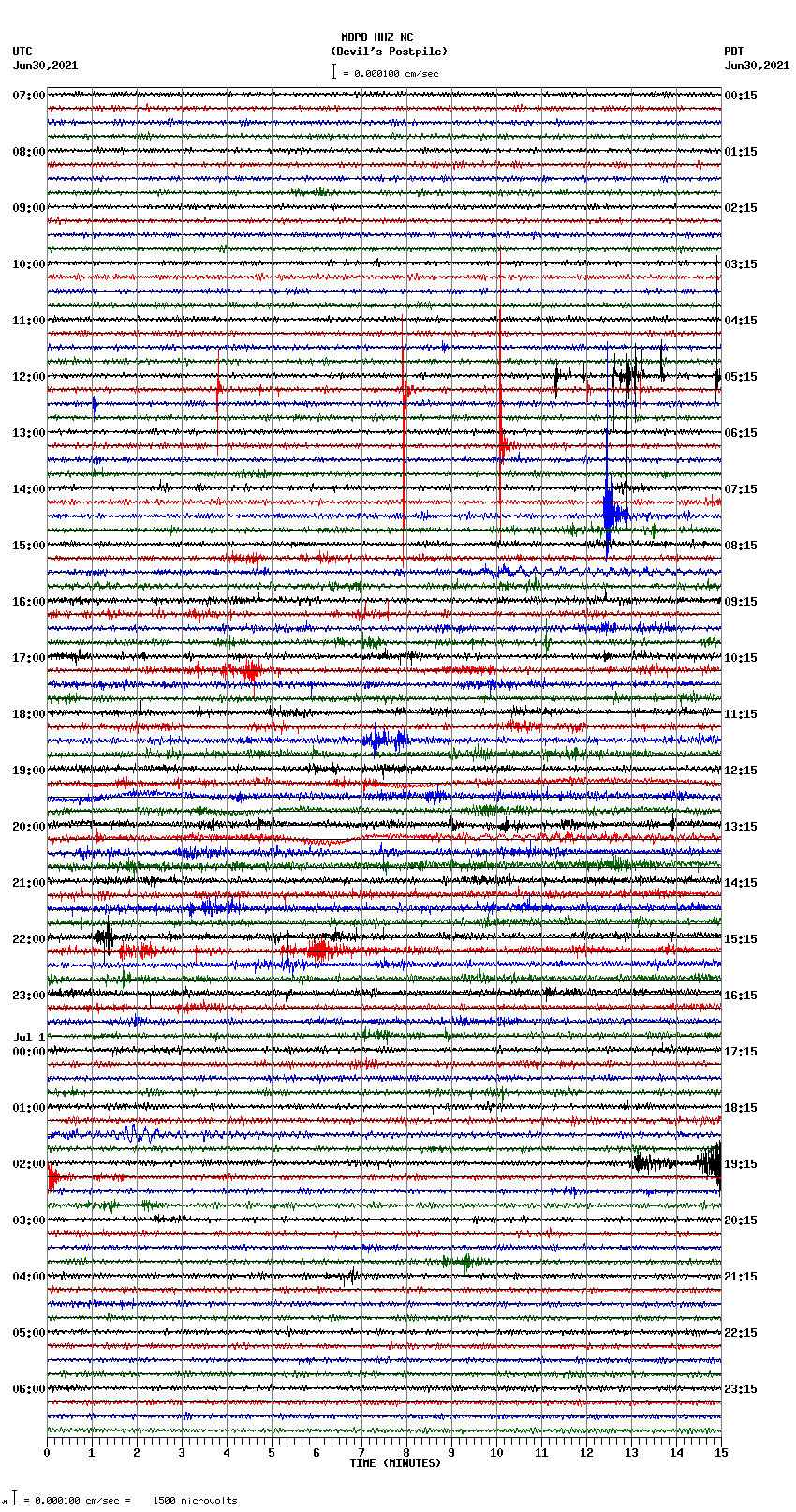 seismogram plot