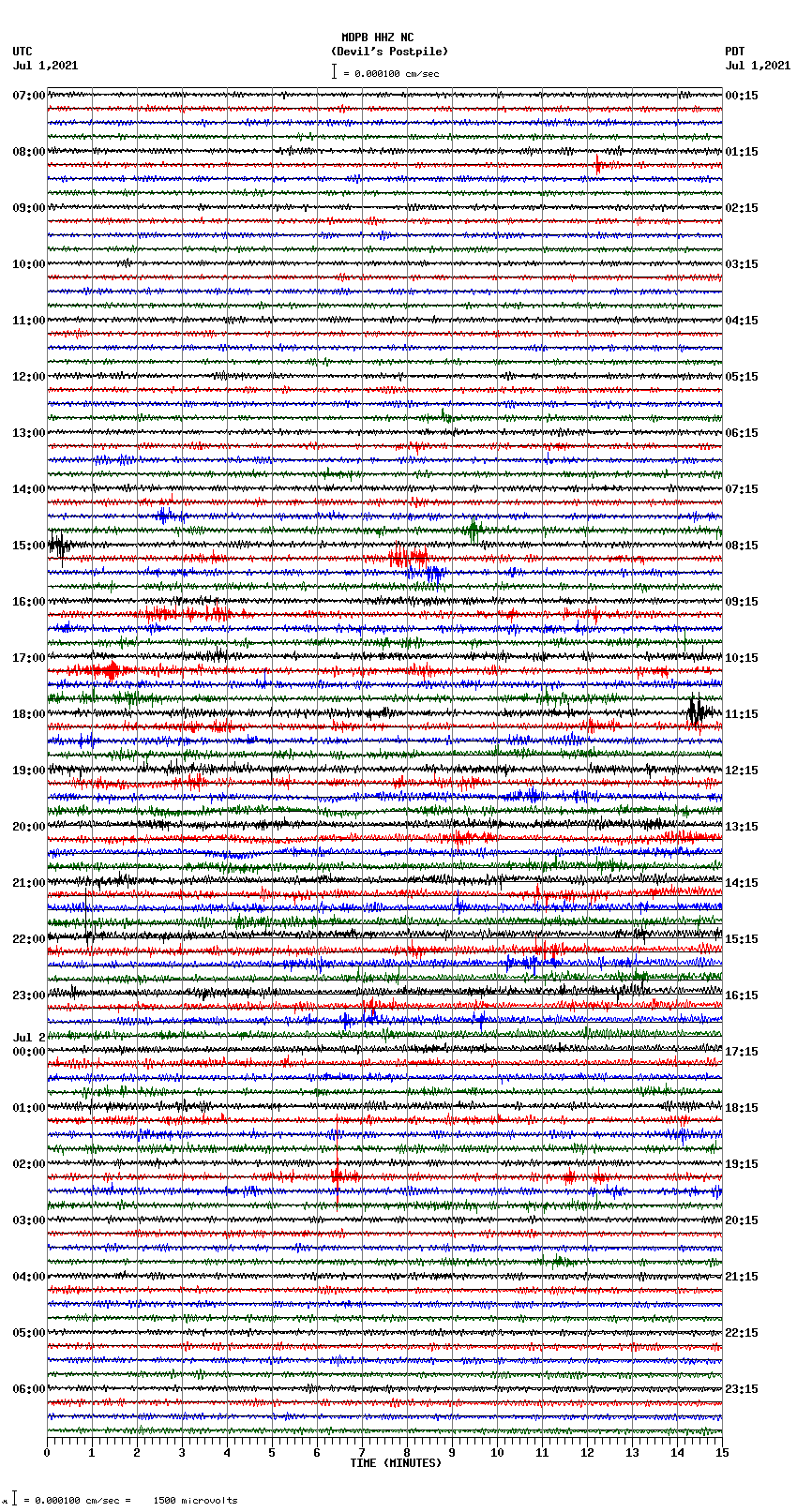 seismogram plot