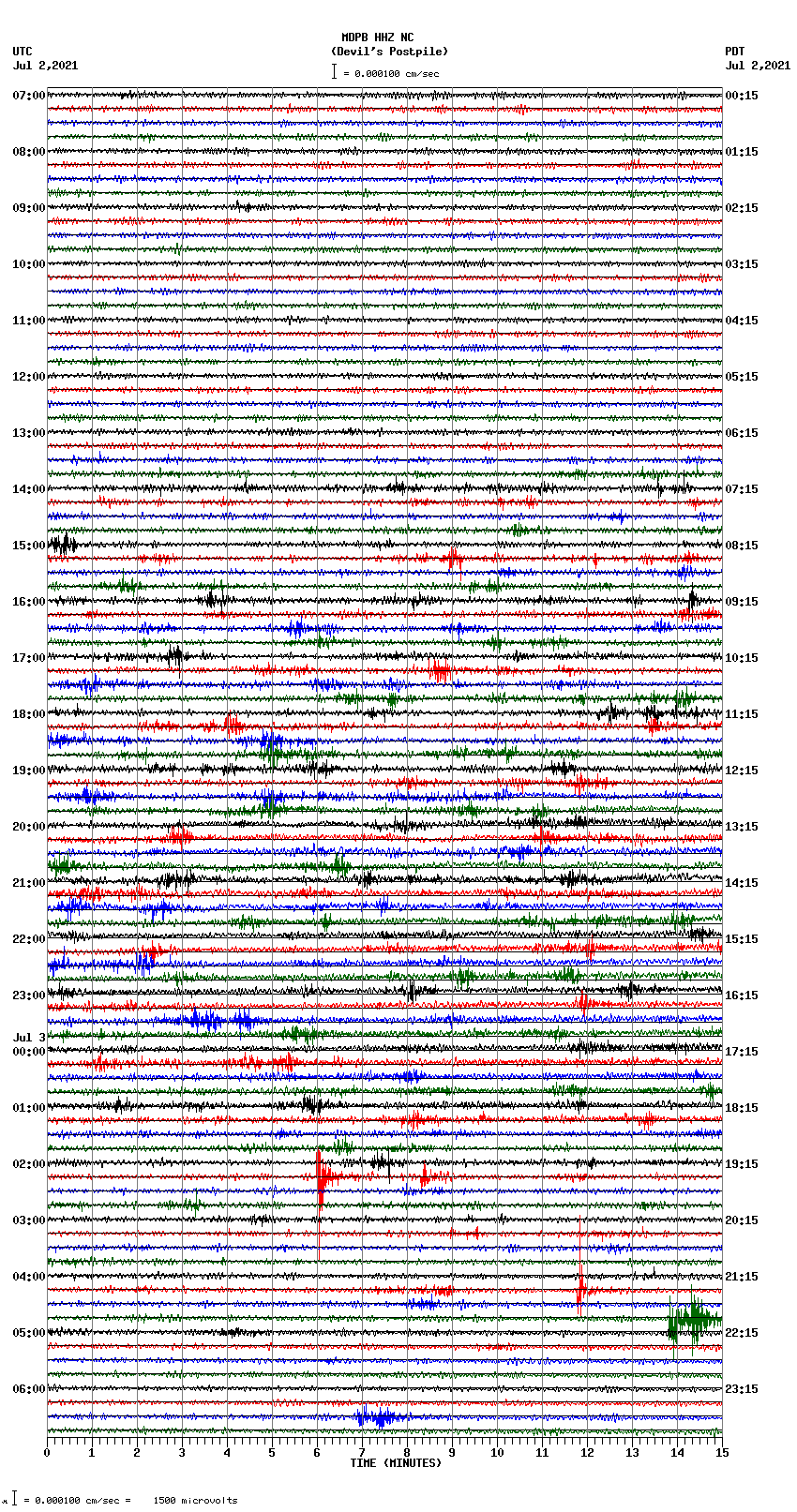 seismogram plot