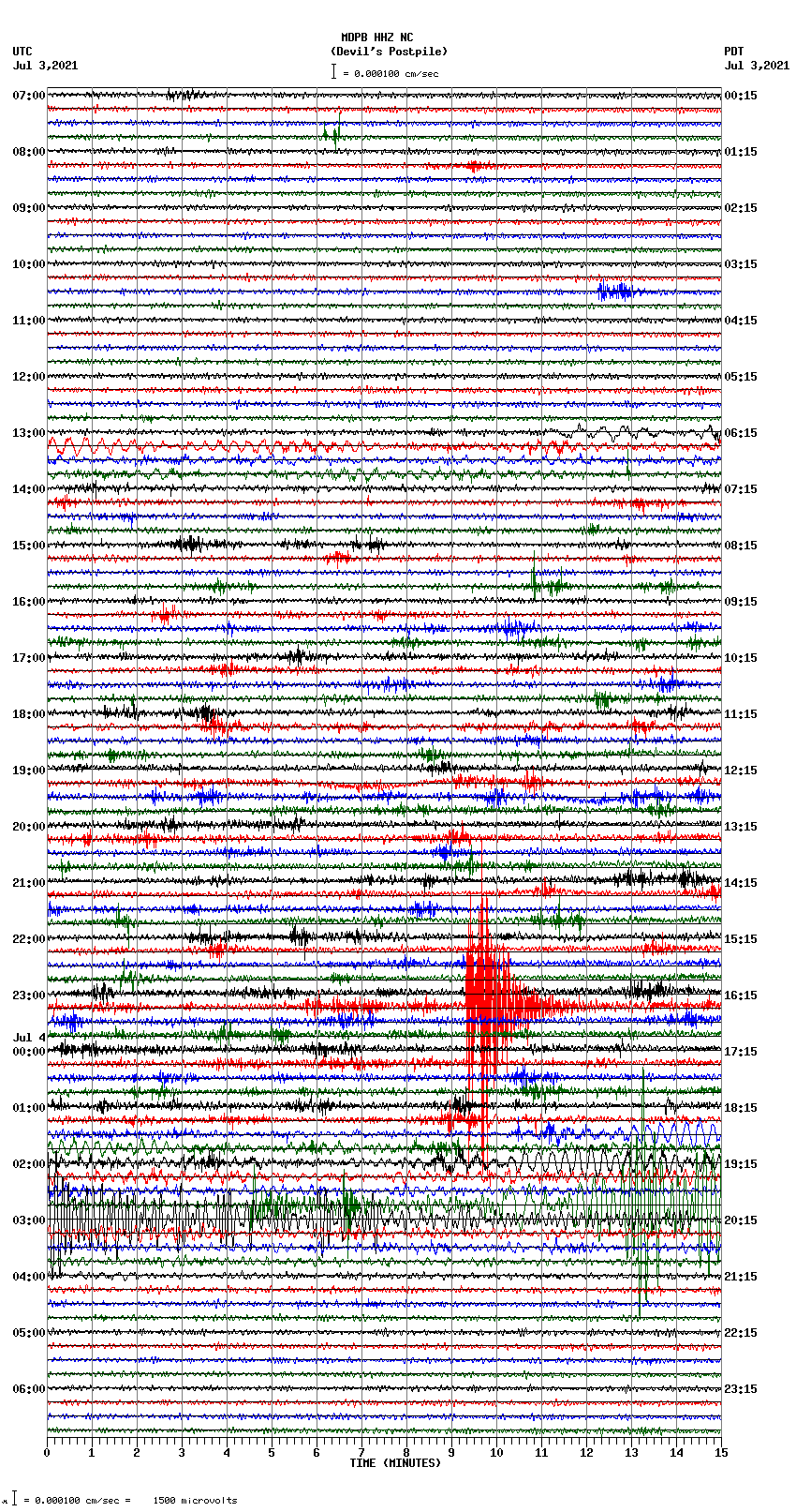 seismogram plot