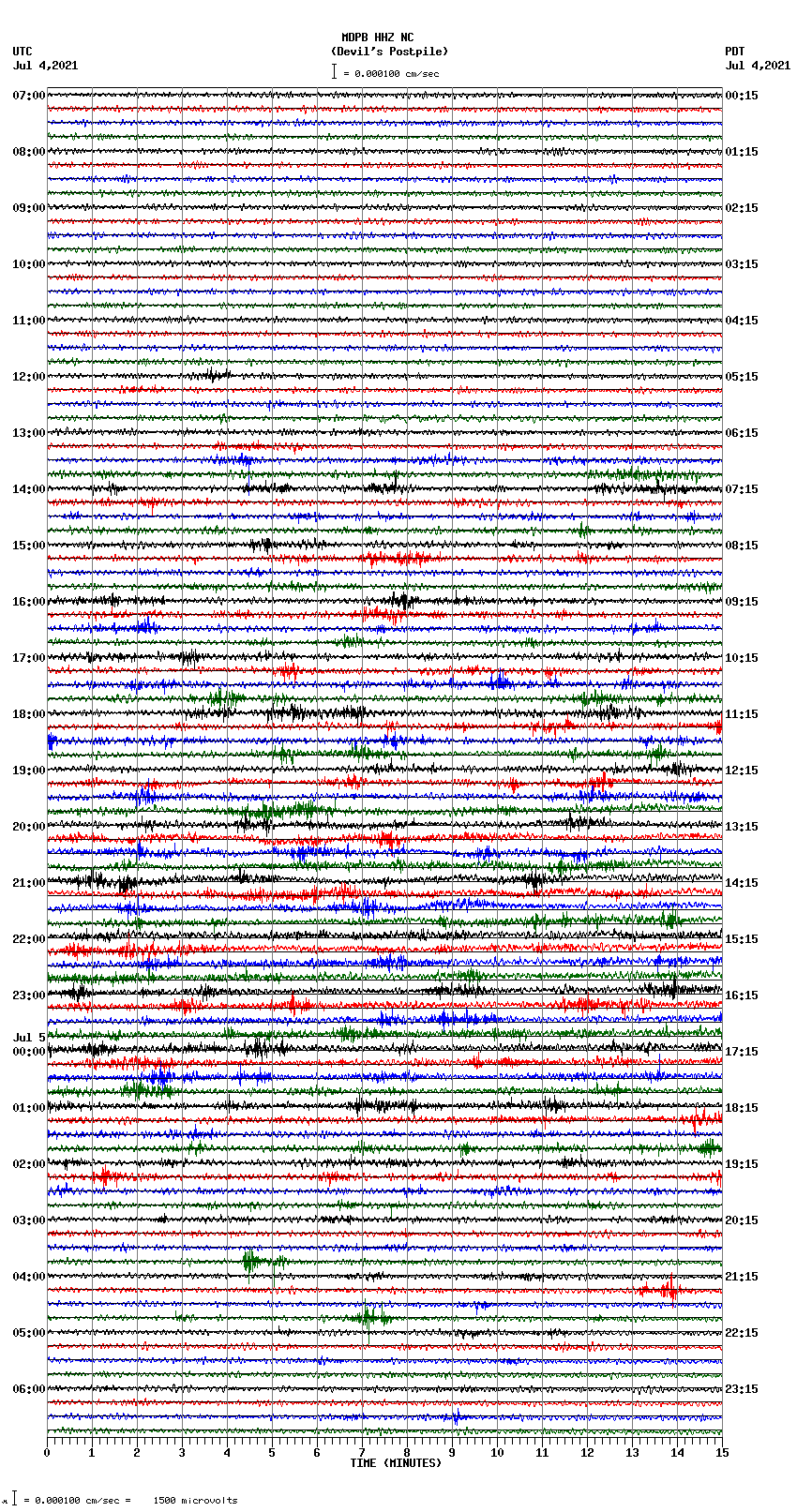 seismogram plot