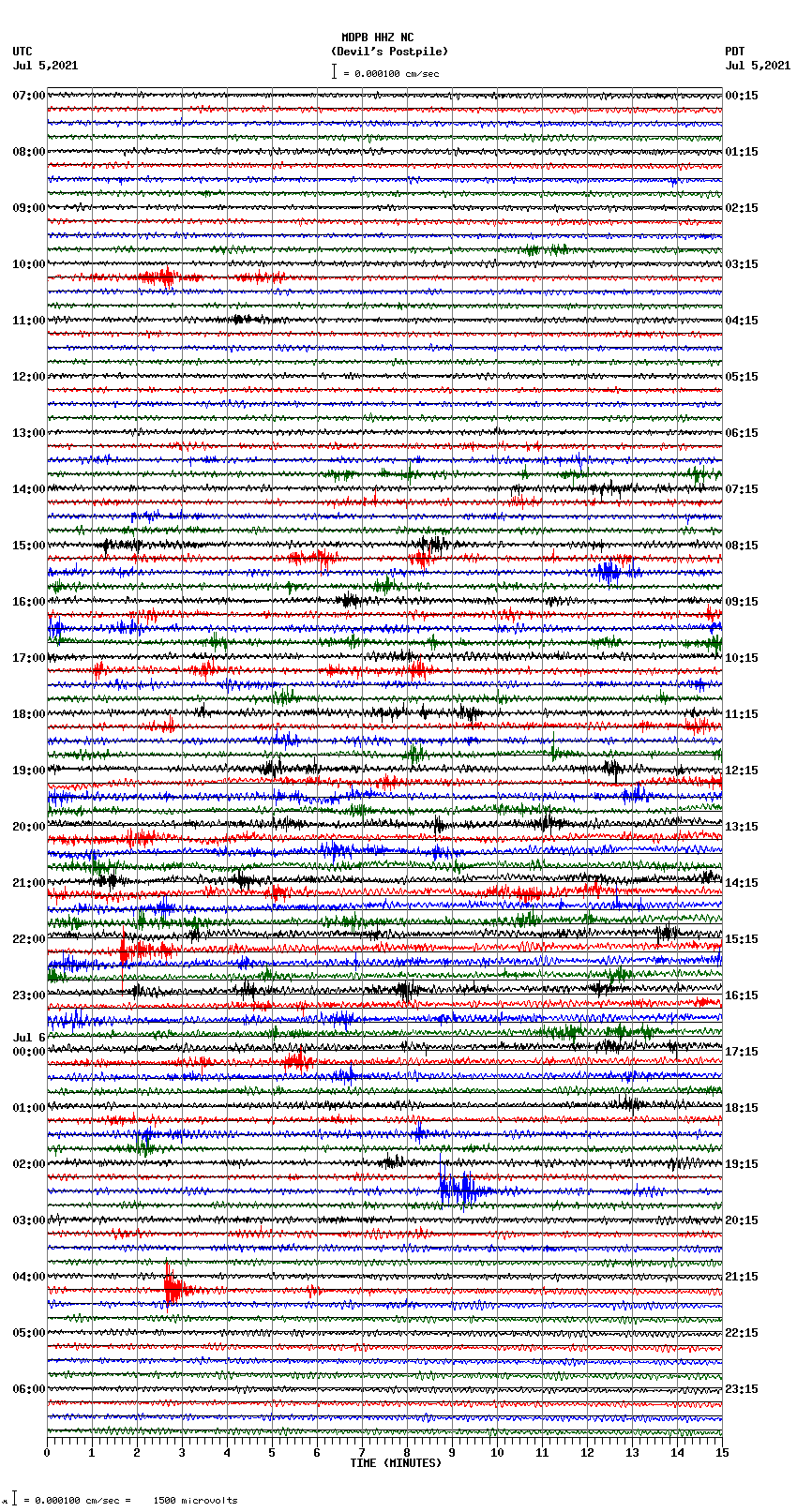 seismogram plot