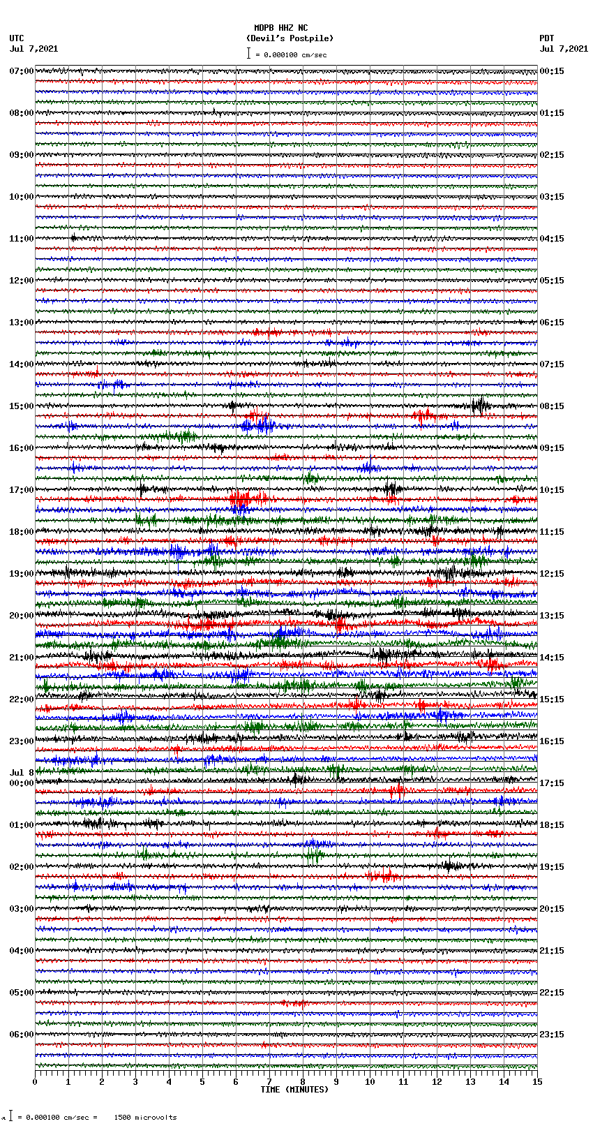 seismogram plot